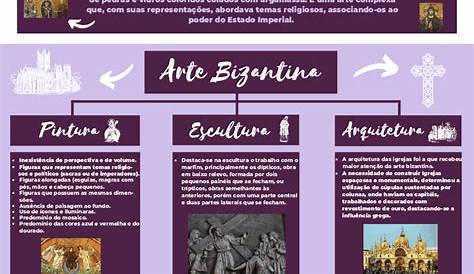 ArteSauces Mapa Conceptual Arte Bizantino Y Otros Enlaces 117990 | The