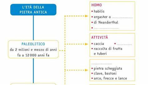 Romans For Kids, Aledo, History For Kids, Italian Language, Prehistory
