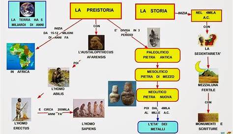 Paradiso delle mappe: La Preistoria e la Storia