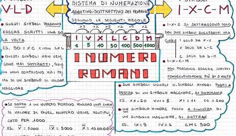 Esercizi sui Numeri Romani per la Scuola Primaria | PianetaBambini.it