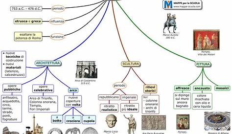 La civiltà Romana | Mappe, Mappe concettuali, Mappe mentali