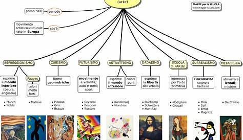 Arte e immagine (opere) | Schemi e mappe concettuali di Arte - Docsity