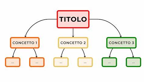 Mappe concettuali: cosa sono e come si creano | portalebambini.it