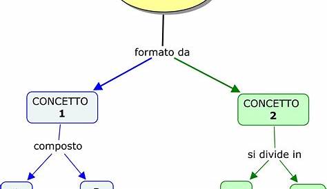Mappa concettuale della grammatica italiana by Cristina Murgia - Issuu