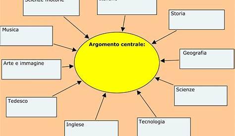 Mappe Concettuali Per Esame Terza Media - Mappa concettuale - tesina su