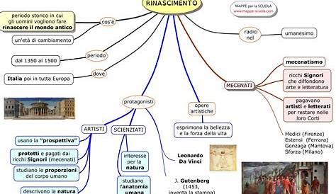 Mappa concettuale: Rinascimento • Scuolissima.com