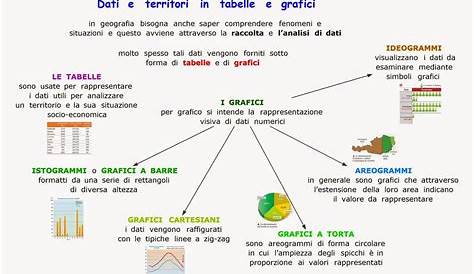 Paradiso delle mappe: Geografia 1 media | Scuola, Geografia, Lezioni di