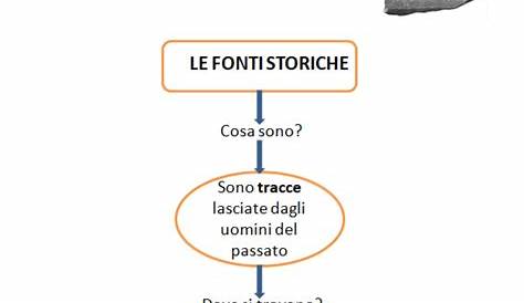 Fondazione Di Roma Scuola Primaria : 7_-conflitti-sociali | Scuola