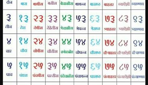 Marathi Numbers In Words