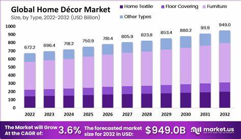 Market Trends In The Home Decor Industry
