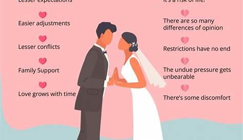 Unit 8 - Variable consequences of marriage - Variable Consequences of