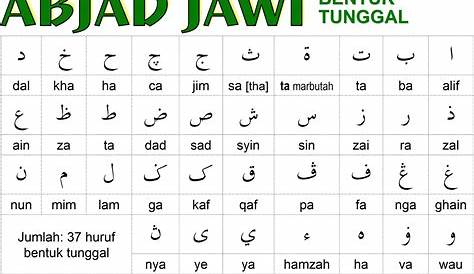Kepentingan Tulisan Jawi Di Malaysia