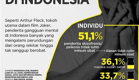 Problematika Kesehatan Jiwa di Indonesia - Infografik Katadata.co.id