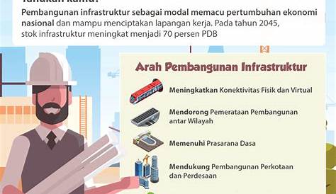 Masalah Ekonomi Pembangunan Di Indonesia - IMO.or.id