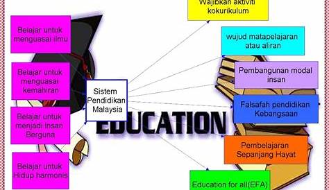 Tahap Pendidikan Di Malaysia - picsgast
