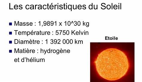 La masse manquante du Soleil