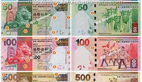 Memahami Mata Wang Hong Kong - Hong Kong Dollar (HKD) | AKMAL KHUNS