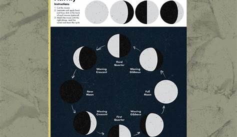 Matching Moon Phases