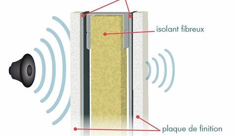 Materiaux Isolant Bruit D'insonorisation Pour Absorption Du ,8mm,Meilleure