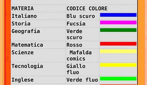 Elenco docenti e materie per classe Pr. Docente Materie