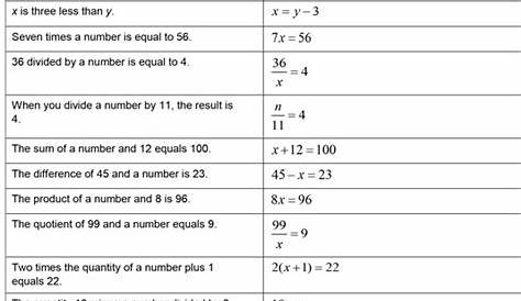 5 Accuplacer Math Practice Tests Extra Practice to Help Achieve an