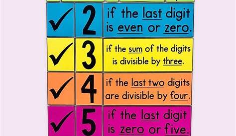 Math Division Rules