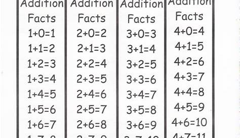 Math Facts 1 10