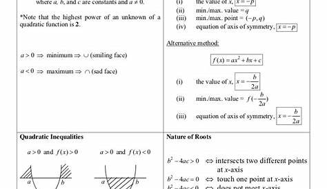 Formula Add Math Form 4