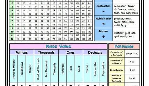 40 Math Reference Sheets free to download in PDF