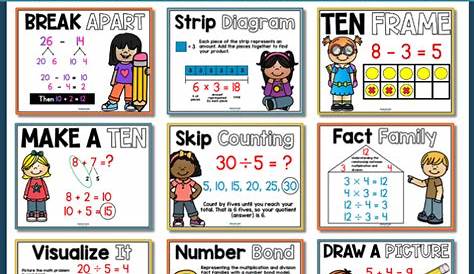 Math Strategies For 5Th Grade