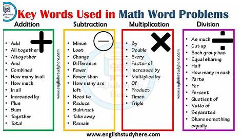 Math Words For Addition