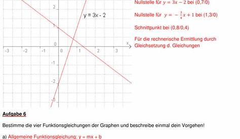 Klassenarbeit zu Schuljahresbeginn [Mathe 8. Klasse]