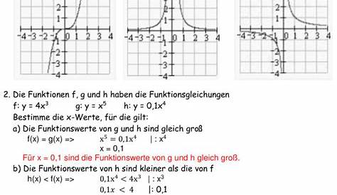 mathematik test 8. klasse Übungsblatt zu terme und gleichungen [8. klasse]