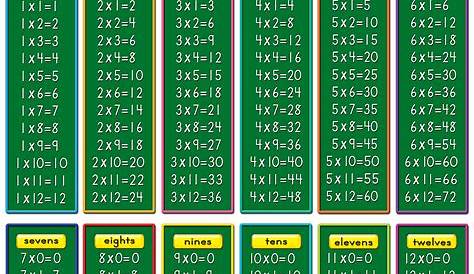 Times Tables #maths | Math | Pinterest | Math, Times tables and Math