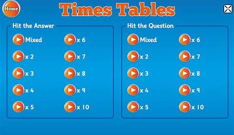 Times tables 1 to 10 | Multiplication table, Multiplication, Times tables