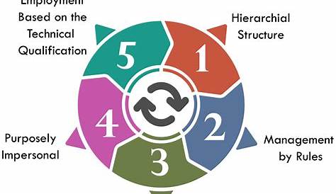 Max Weber Bureaucratic Management Theory ( ) LaptrinhX