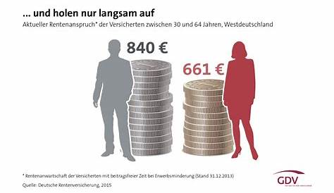 Beitragsbemessungsgrenzen steigen: Was Gutverdiener zahlen müssen - n-tv.de