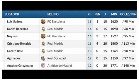 Los cinco candidatos a máximo goleador de la Liga española ⋆ : ⋆ GOL