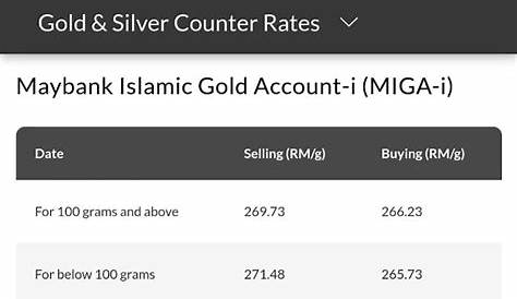 Maybank Silver Investment Account - TyrellDolan