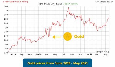 maybank today gold price - Carol Berry