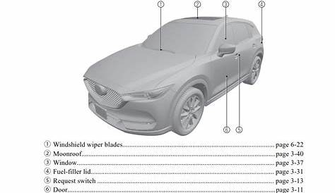 Mazda Cx 9 Owners Manual