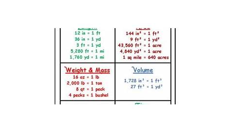 4th Grade Measurement Chart - popflyboys