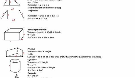 Measurement Formula Sheet