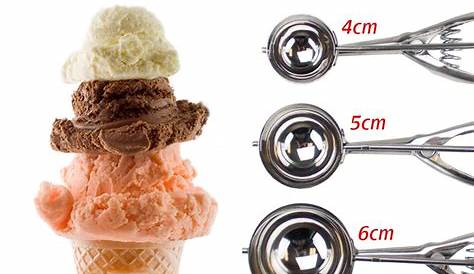 Measuring Ice Cream Scoops