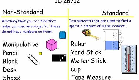 Measuring Using Nonstandard Units