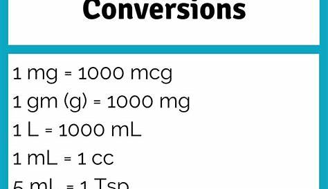 Medical Metric Conversion Chart in PDF - Download | Template.net