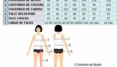 Cómo tomar las medidas corporales. Cuerpo mujer. Medidas horizontales