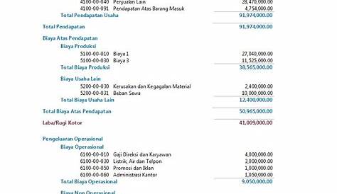 Contoh Laporan Keuangan Bulanan Pdf / Contoh Laporan Bulanan Madrasah