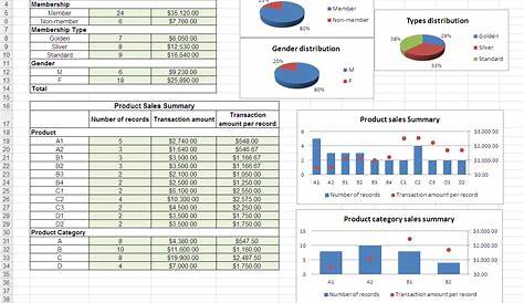 Excel VBA - Generate a report in dashboard format