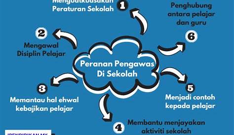 Elaborasi Pemahaman-Topik 2- Literasi- Kelompok 3 - ELABORASI PEMAHAMAN